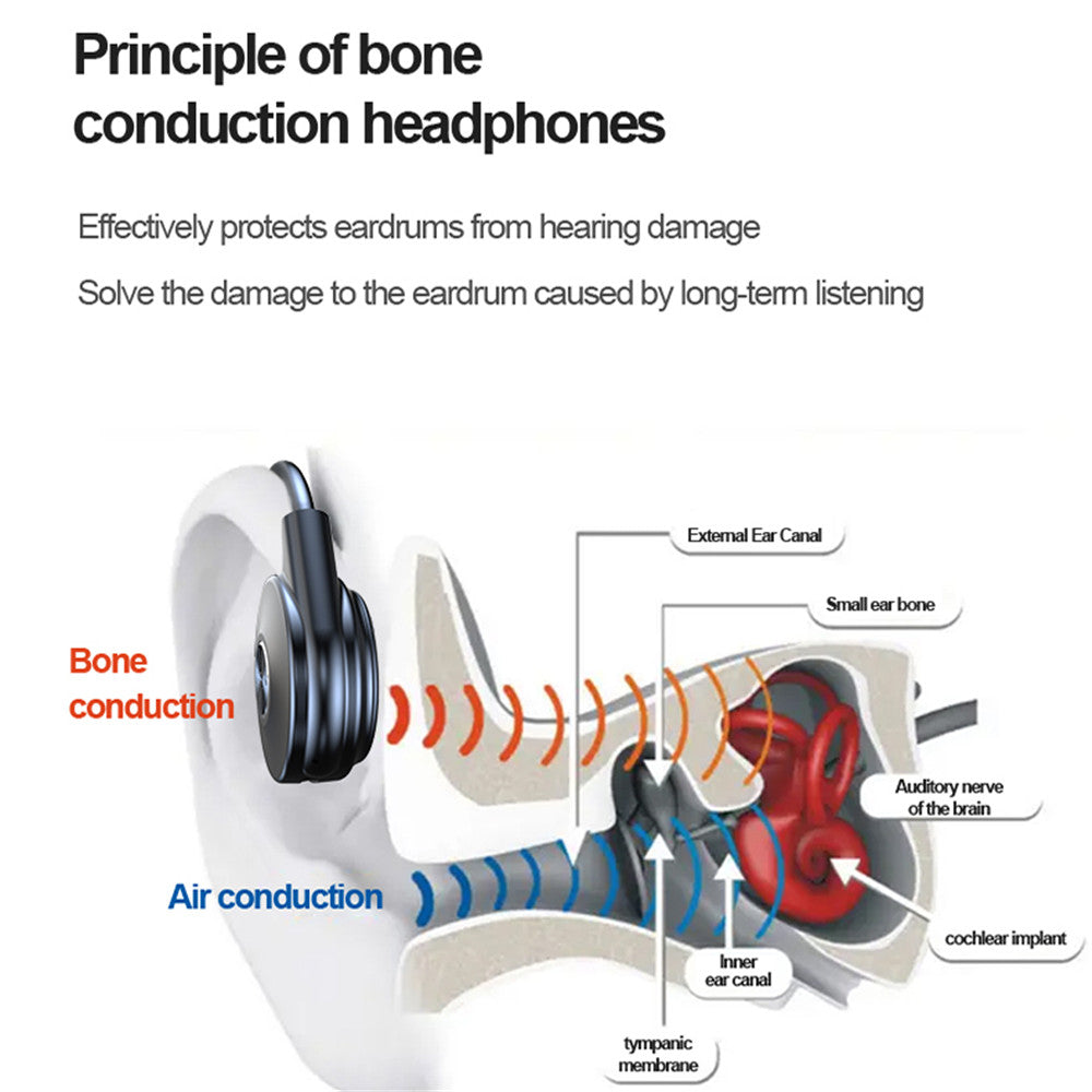 Bone Conduction Gaming Bluetooth Headset: True Stereo Vibrating Speaker